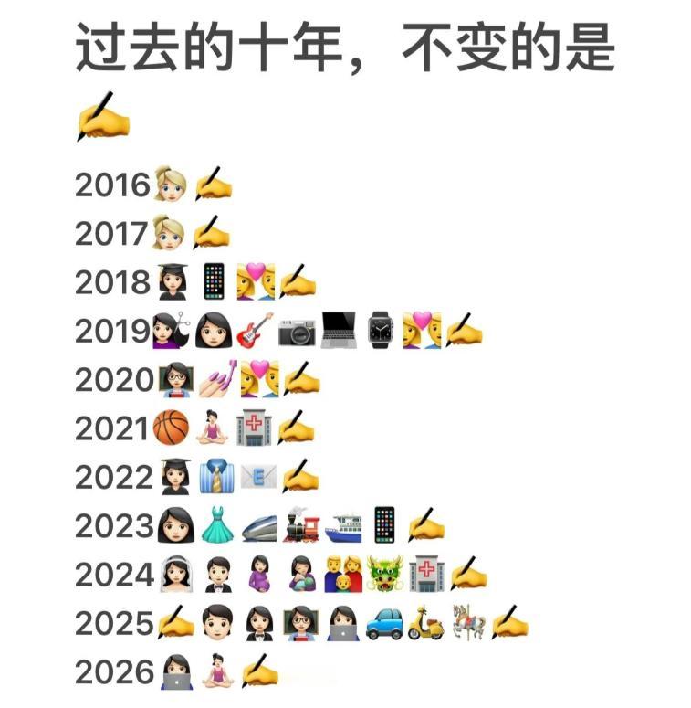 网上看到一张图，
挺有意思，
大家一起猜一猜，
看你能猜对多少？