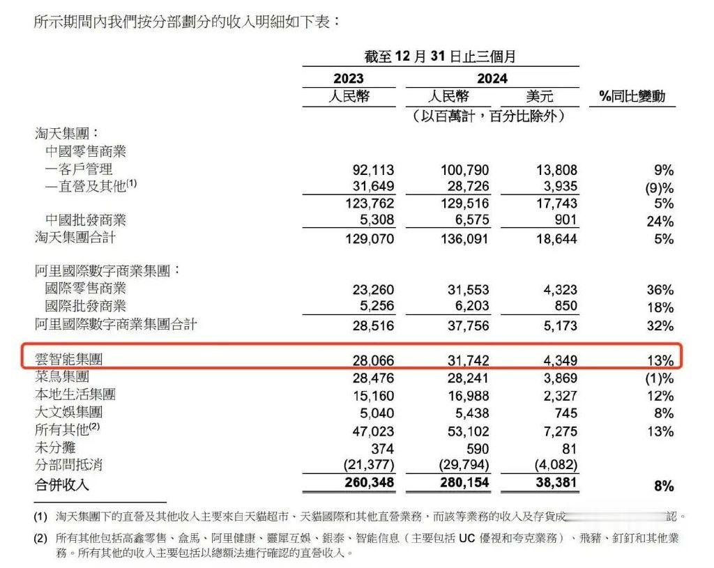 临阵挂帅的吴泳铭, 豪赌agi的阿里云