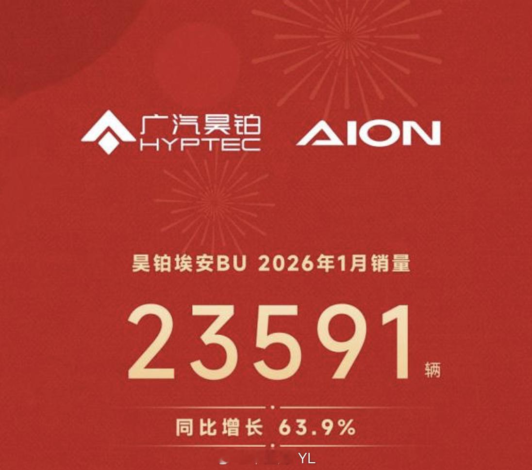 1月昊铂埃安 BU的表现还是不错的，销量 23591 辆，同比增长 63.9%。