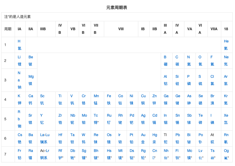 21世纪什么最贵？能源！打开元素周期表才发现有很多潜在机会。✌️ 