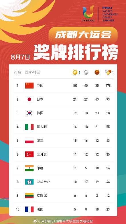 169金！中国队境外亚运打出历史最佳