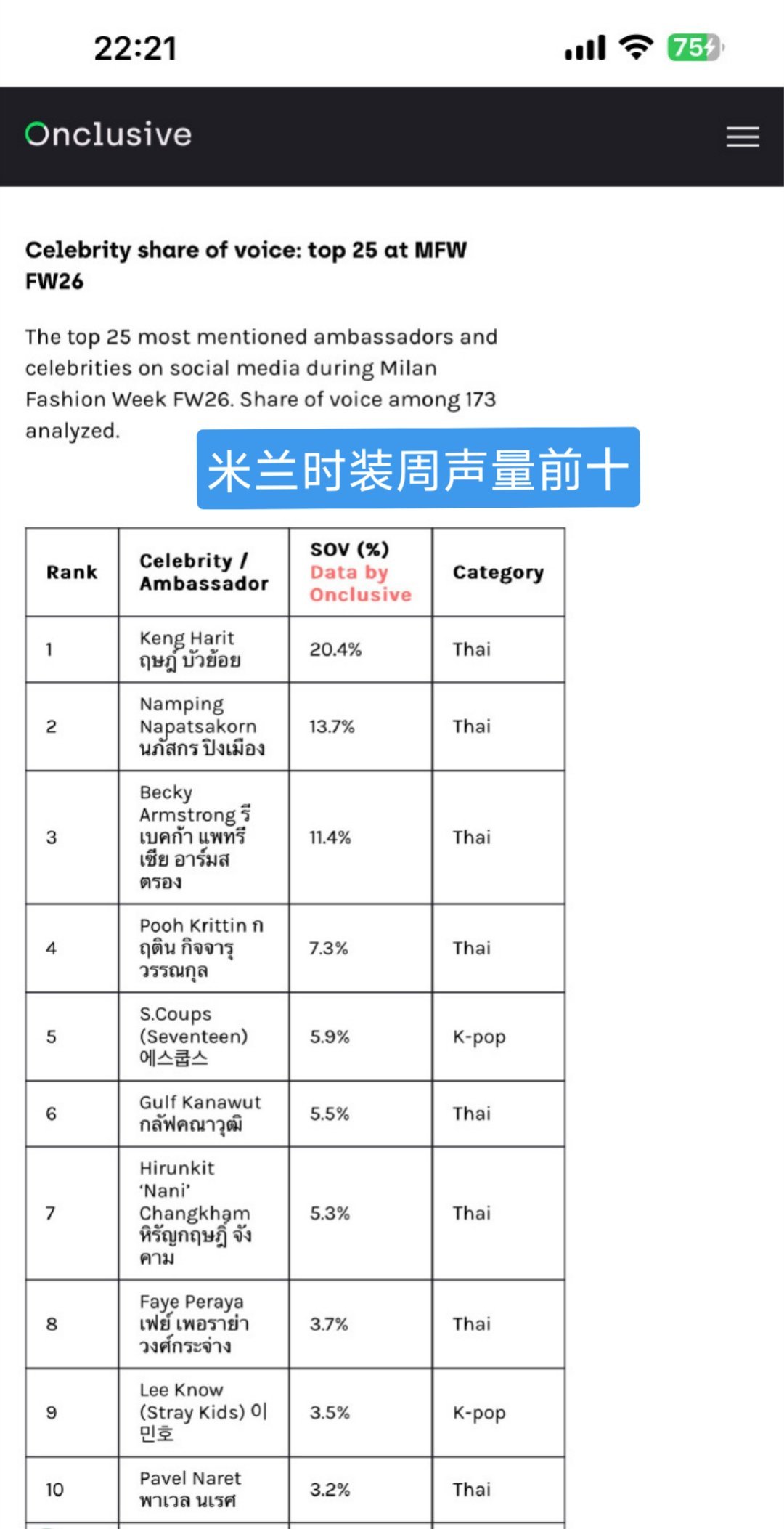 一想到某些人在国内时尚圈连口热饭都吃不上，五大刊都上不全，和“洋气”这样的词完全