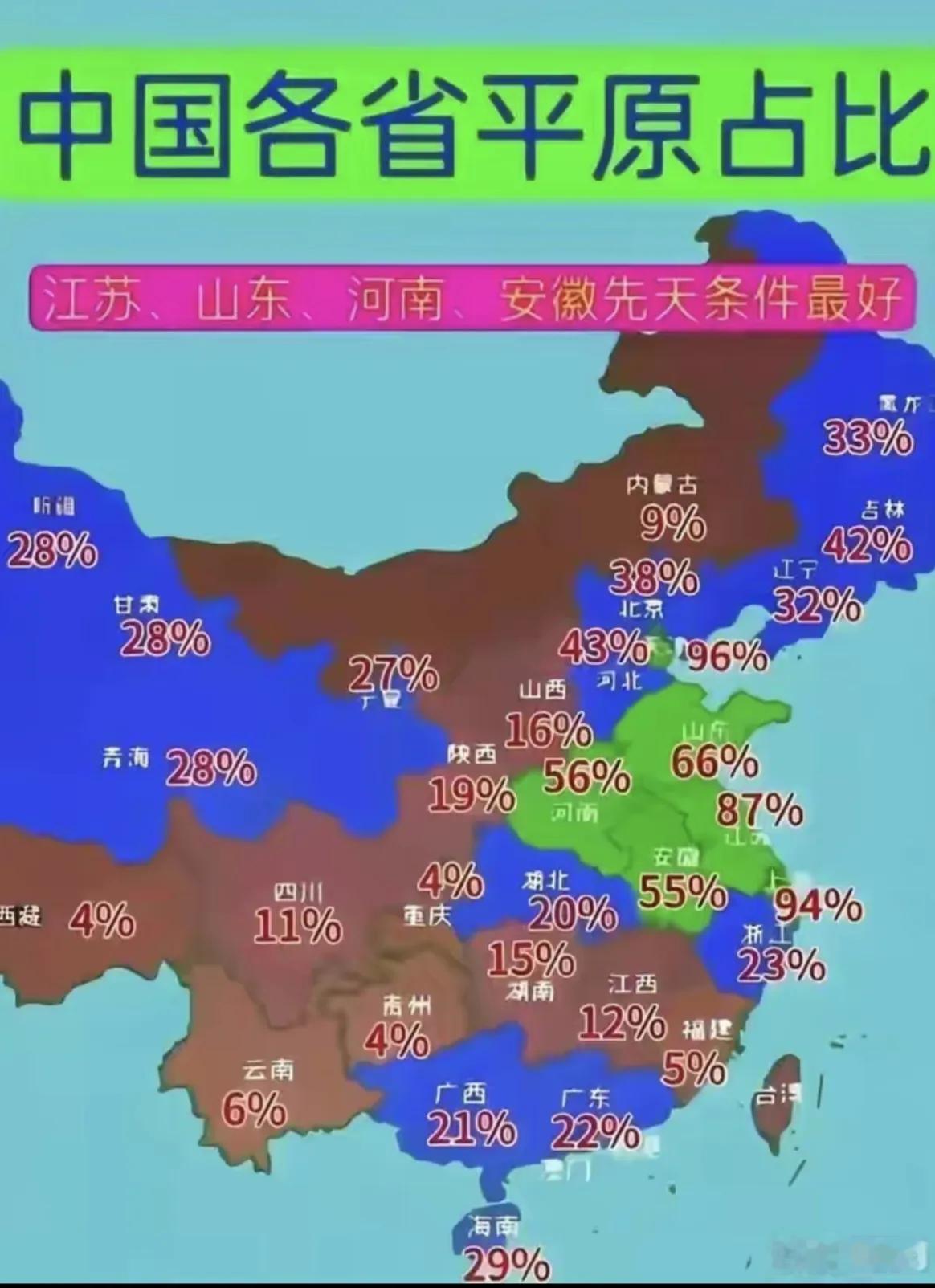 中国各省平原面积占比排行榜。前三名的天津市约95%，上海市94%，江苏省:86.