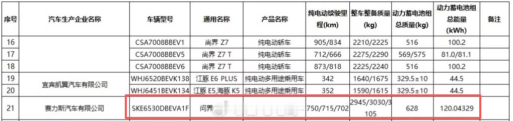 2026款问界M9 车型分增程和纯电两种动力，工信部最近也公布了电池大小纯电版车