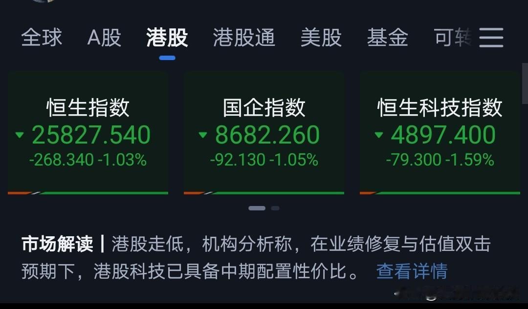 周一港股大阳线，周二港股中阴线。
明天A股开盘，最多半个小时以内会消化外围市场各