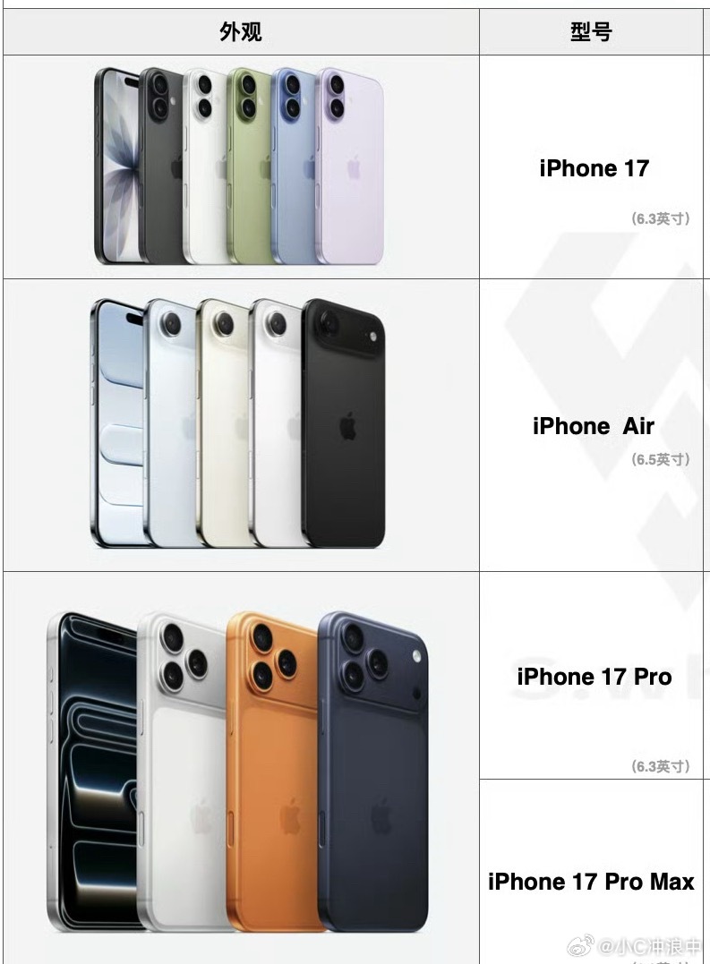 iPhone17系列价格iphone17pro 丑 真报看啊[淡淡的]颜色也是[