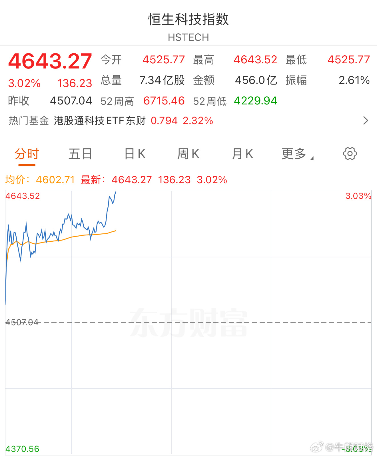 为啥我在云南大理，ip给我搞个重庆的？恒生科技基金