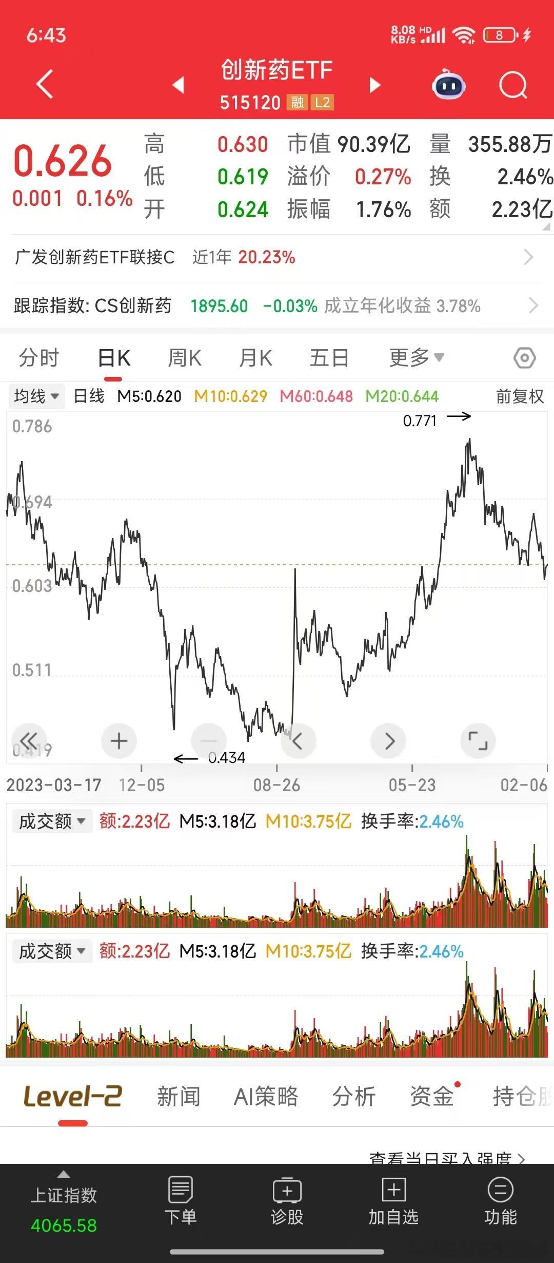 跟着机构走，在etf里面去选好票。比如在创新药ETF里面去选择趋势向好的。我们只