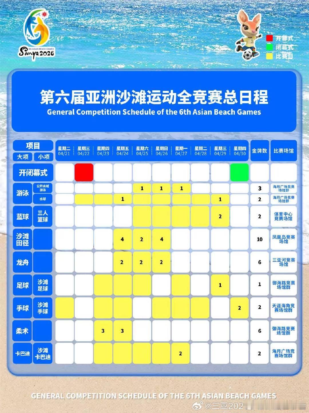2026亚沙会赛程来了 第六届亚洲沙滩运动会今日20:00举行开幕式，共设14个