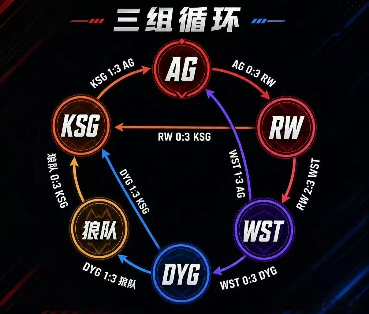 我将全职研究他们的关系、 