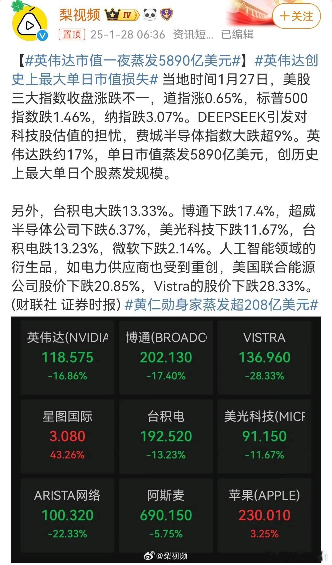 英伟达市值一夜蒸发5890亿美元  DeepSeek出世，英伟达跌倒……所以谁才