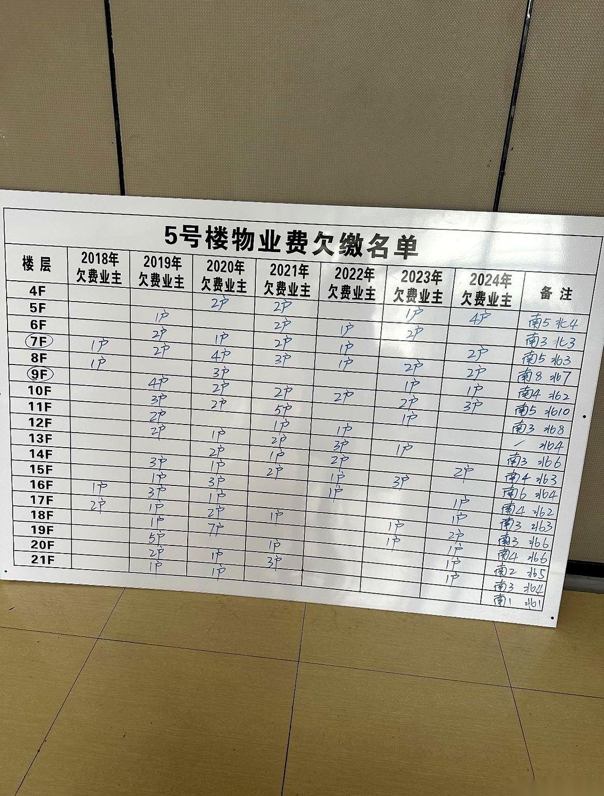 楼下光膀子的老孙，手里掂着把剁肉刀，冲门外的物业经理咧嘴一笑：“正炖排骨呢，进来