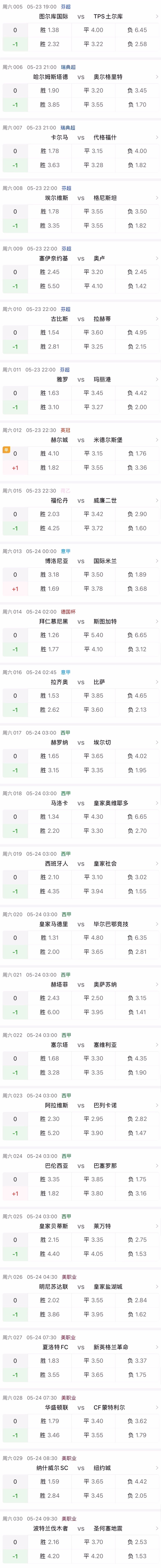 【讨论】晚场比赛，你最看好谁？！看穿的一天看穿的一天