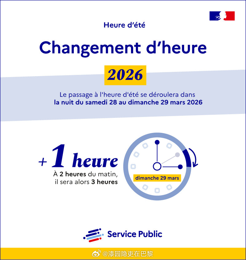 海外新鲜事 今晚我们将进入夏令时！🌞👉 凌晨2点将直接变为3点➡️ 时钟需要