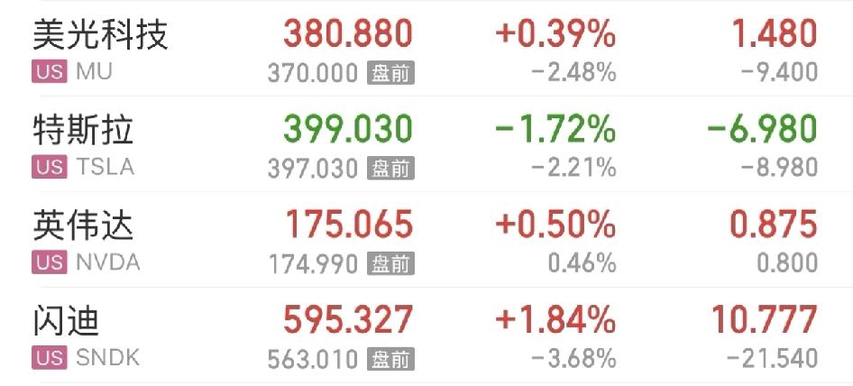 反转了，明天我们的科技稳了？

兄弟姐妹，反转了，美股存储芯片终于拉红了，看来我