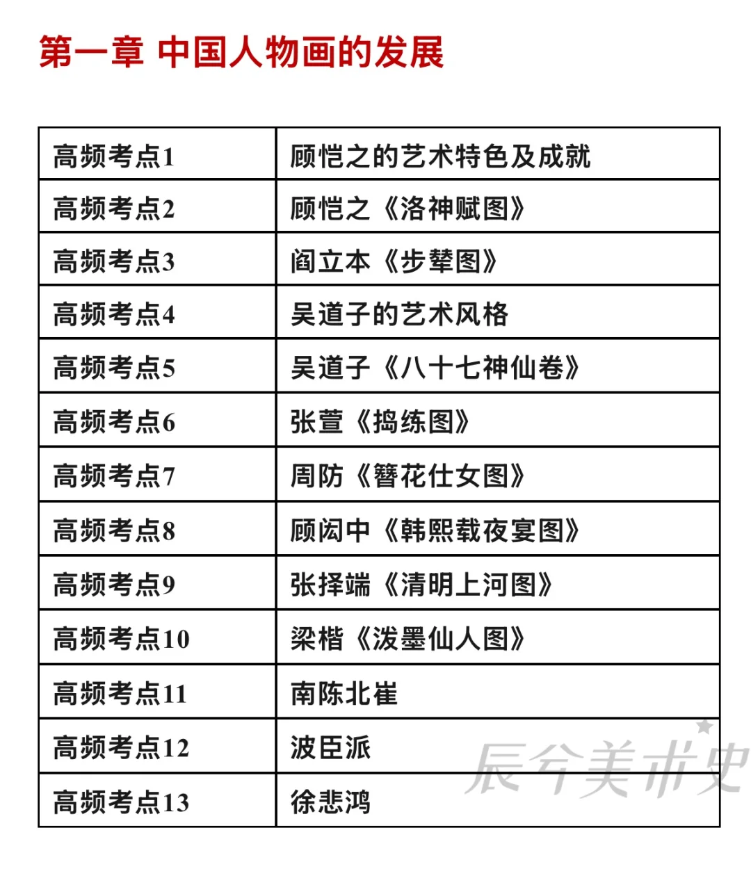 中外美术史高频考点提取