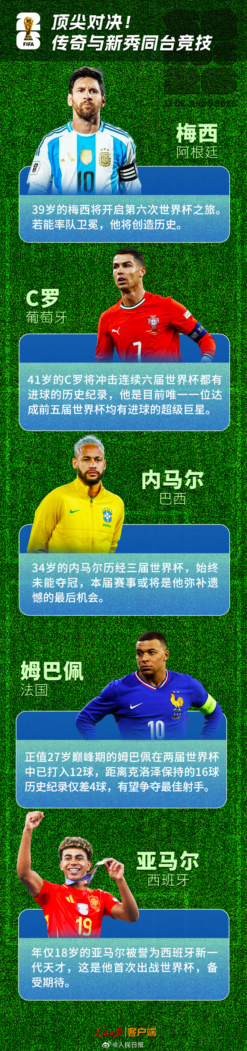 【下周五世界杯开赛，看点先睹为快！】世界杯观赛日历2026年美加墨世界杯将于北京