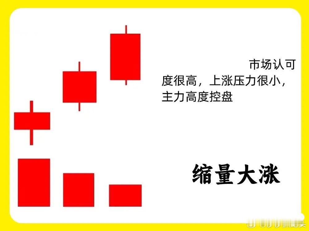 成交量和股价的关系是相辅相成的一种关系，成交量就像给股价一个力量作用，没有量的变