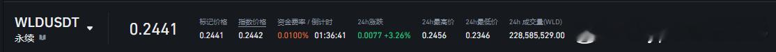 个人觉得有点搞头，可以搞点多单或者现货 