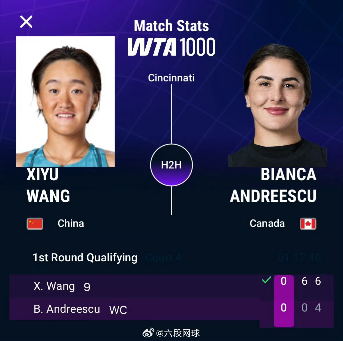 王曦雨淘汰前美网冠军王曦雨2比0安德莱斯库2026WTA1000辛辛那提站资格赛