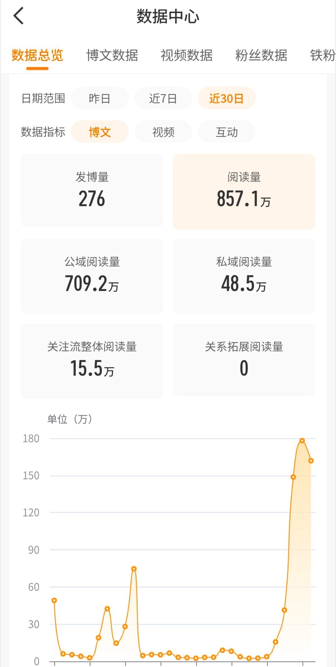 唉要回归了 