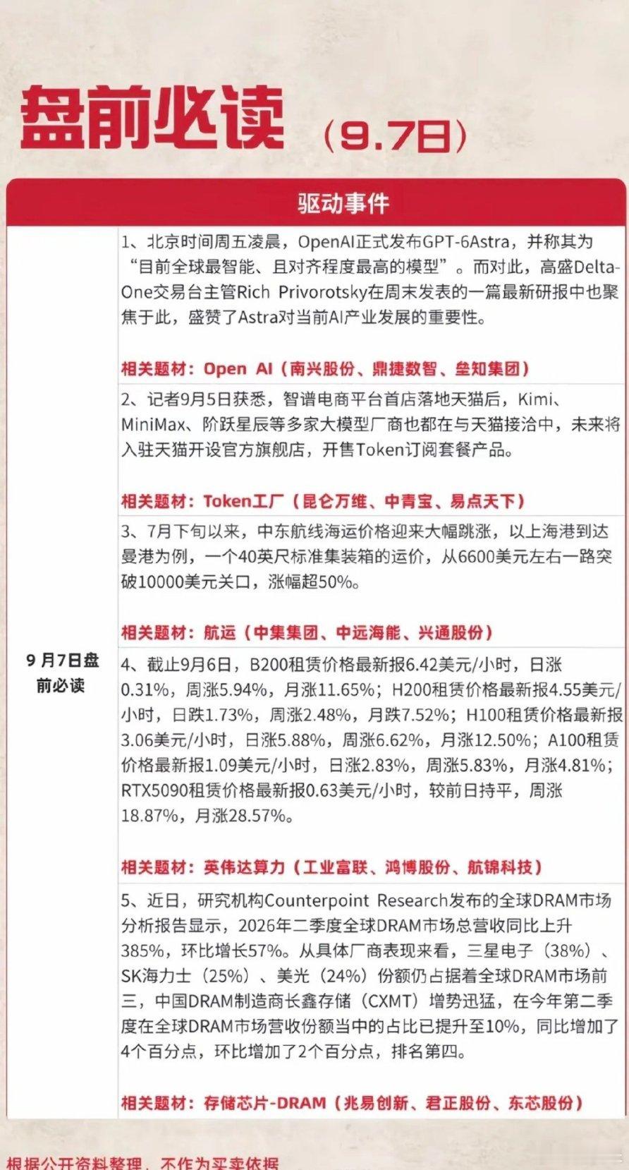 9.07周一  盘前财经必读！1.Open AI2.Token工厂3.航运涨价4