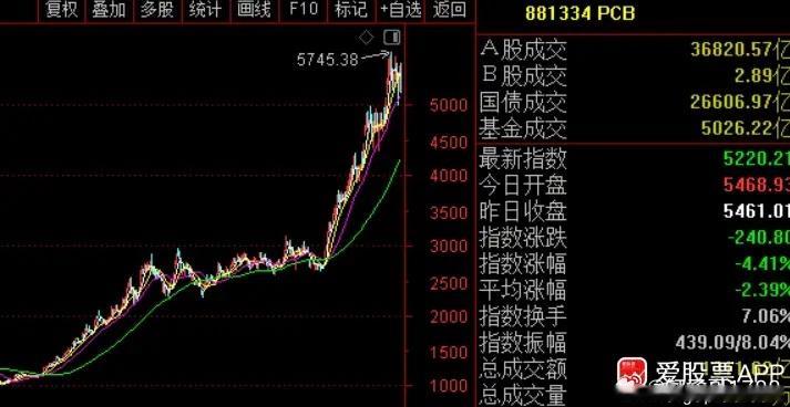 今天PCB板块的鬼故事，三星、SK海力士拟要求基板厂商下半年降价！两大存储巨头真