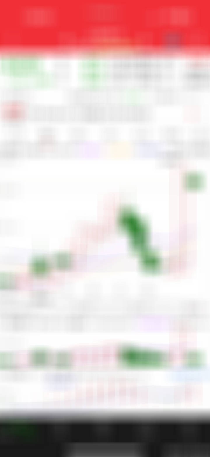 指数大跌，恐慌杀尽，敢于先手抄底就是机会！短线关注了这个