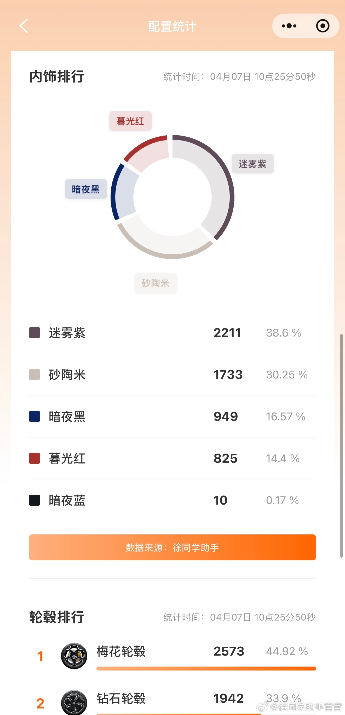 新一代小米SU7（4月7日）战报清明假期结束，各门店客流量都很不错，有望达成50