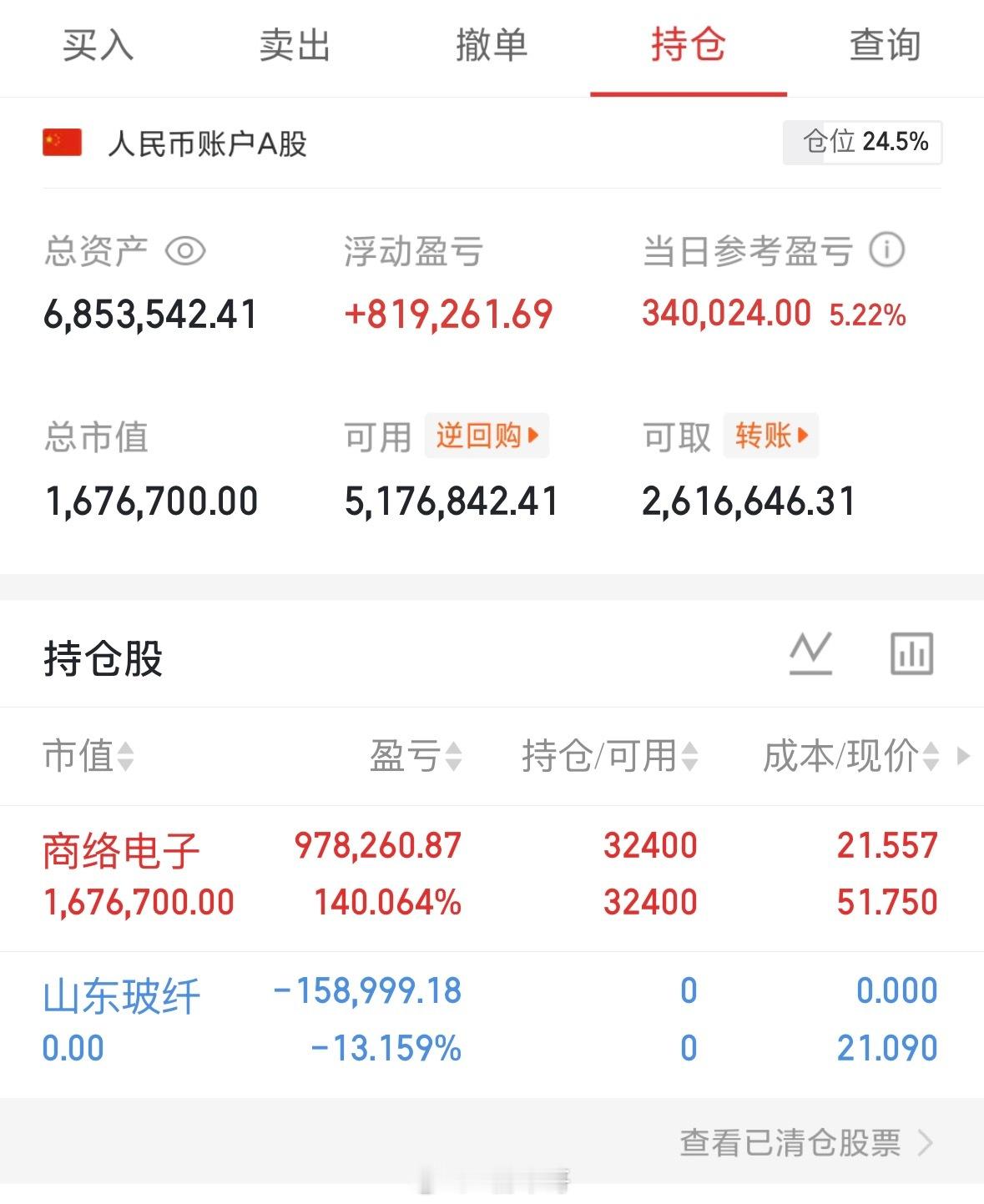 六月收关，给了一个好收益减仓，商络电子300975出，山东玻纤605006支持我
