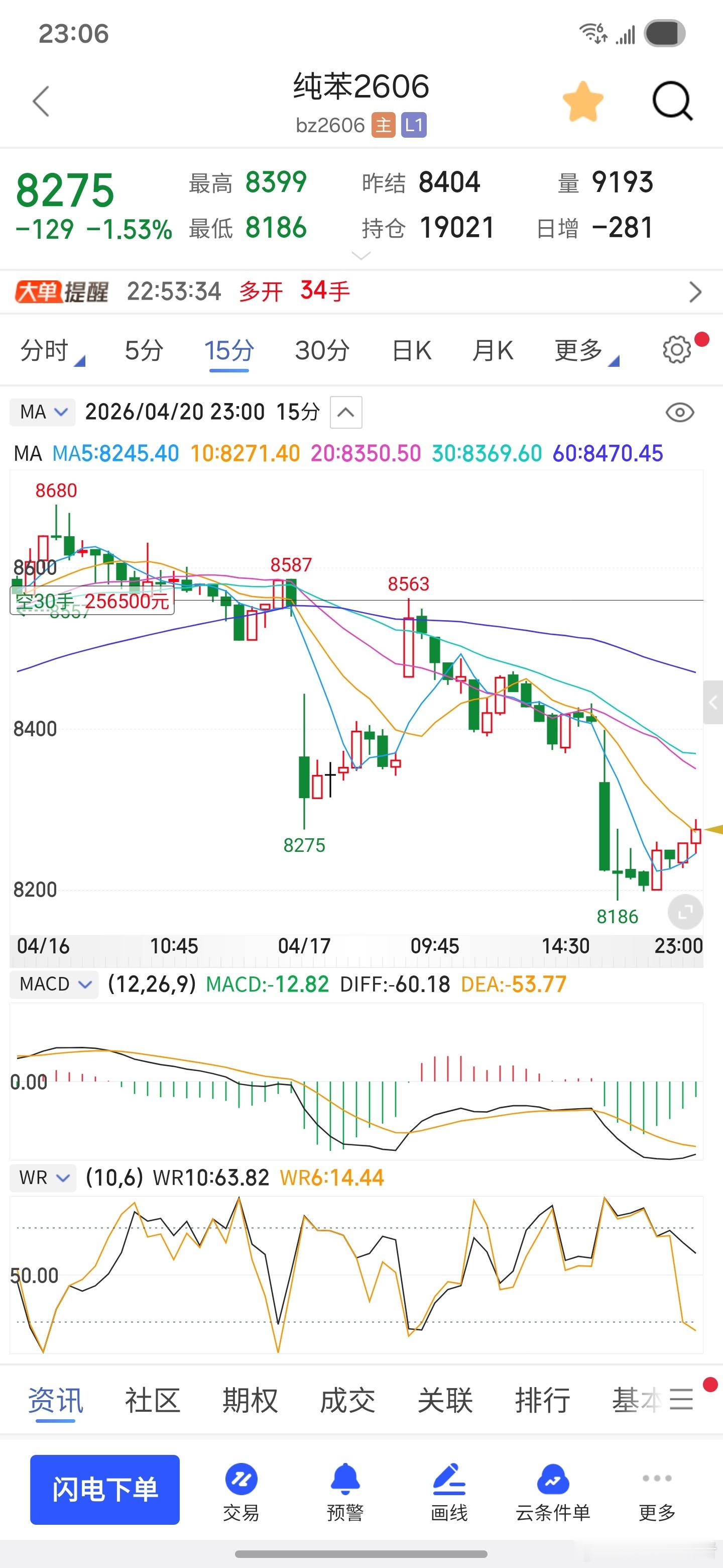 纯苯，圆弧顶已现！！期货今日看盘