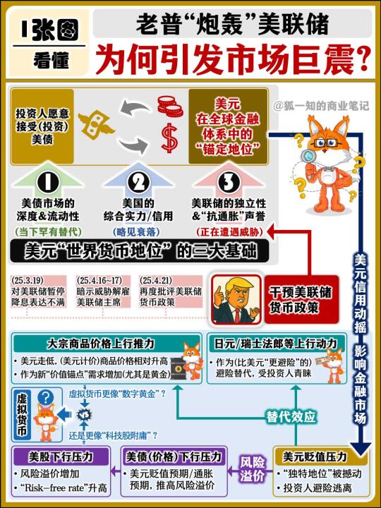 【1图看懂】老普如何“亲手撼动”美元地位？