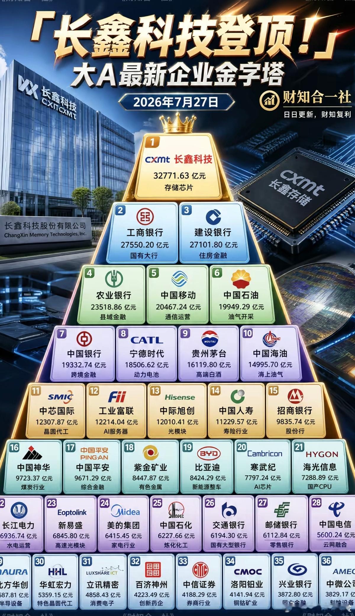 希望那些老登们能多挪出来位置，没啥技术含量，在塔尖太多了。 