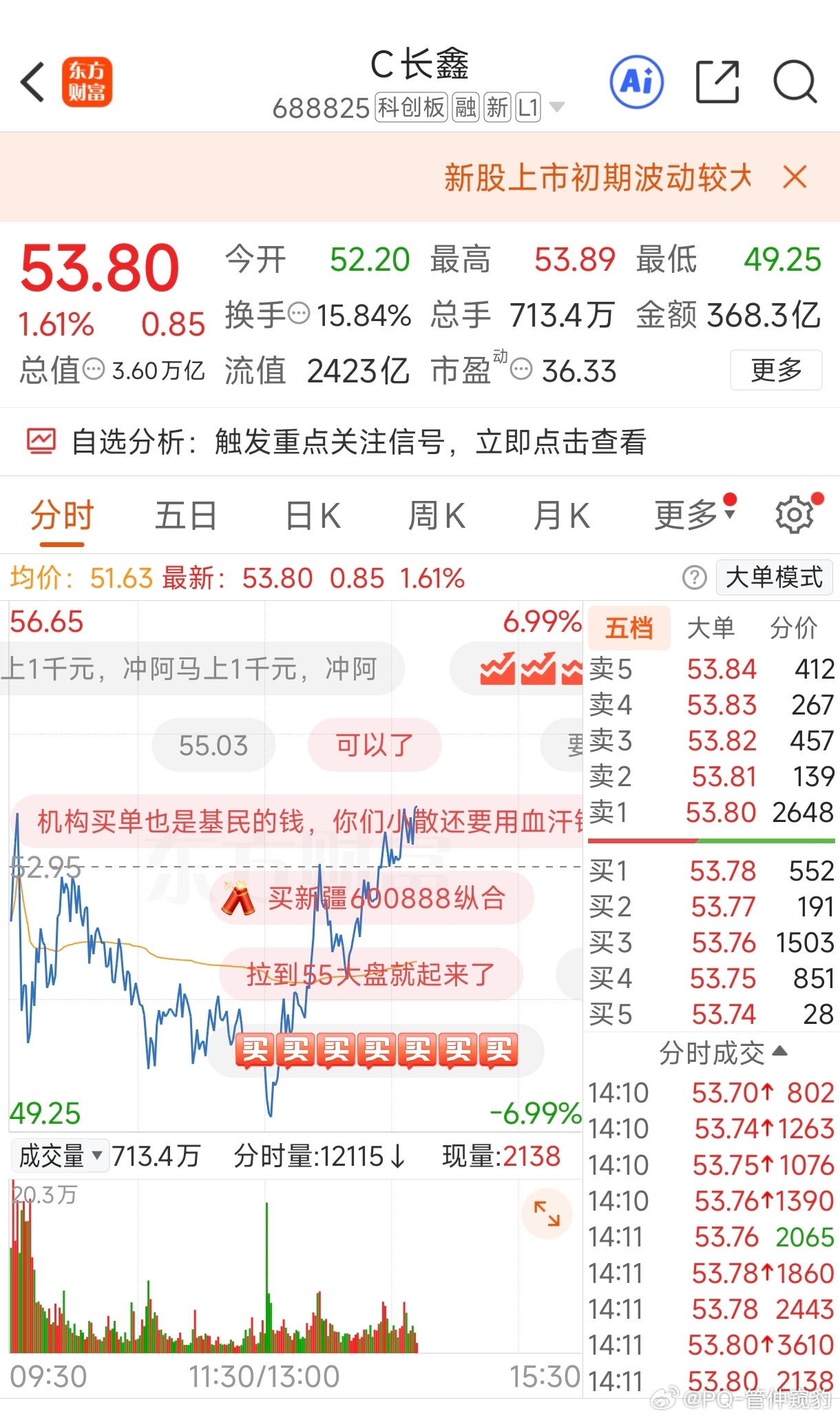 华尔街火速建仓长鑫科技来来来有没有哪个头铁这个时候建仓长鑫科技的？这个TAG给我