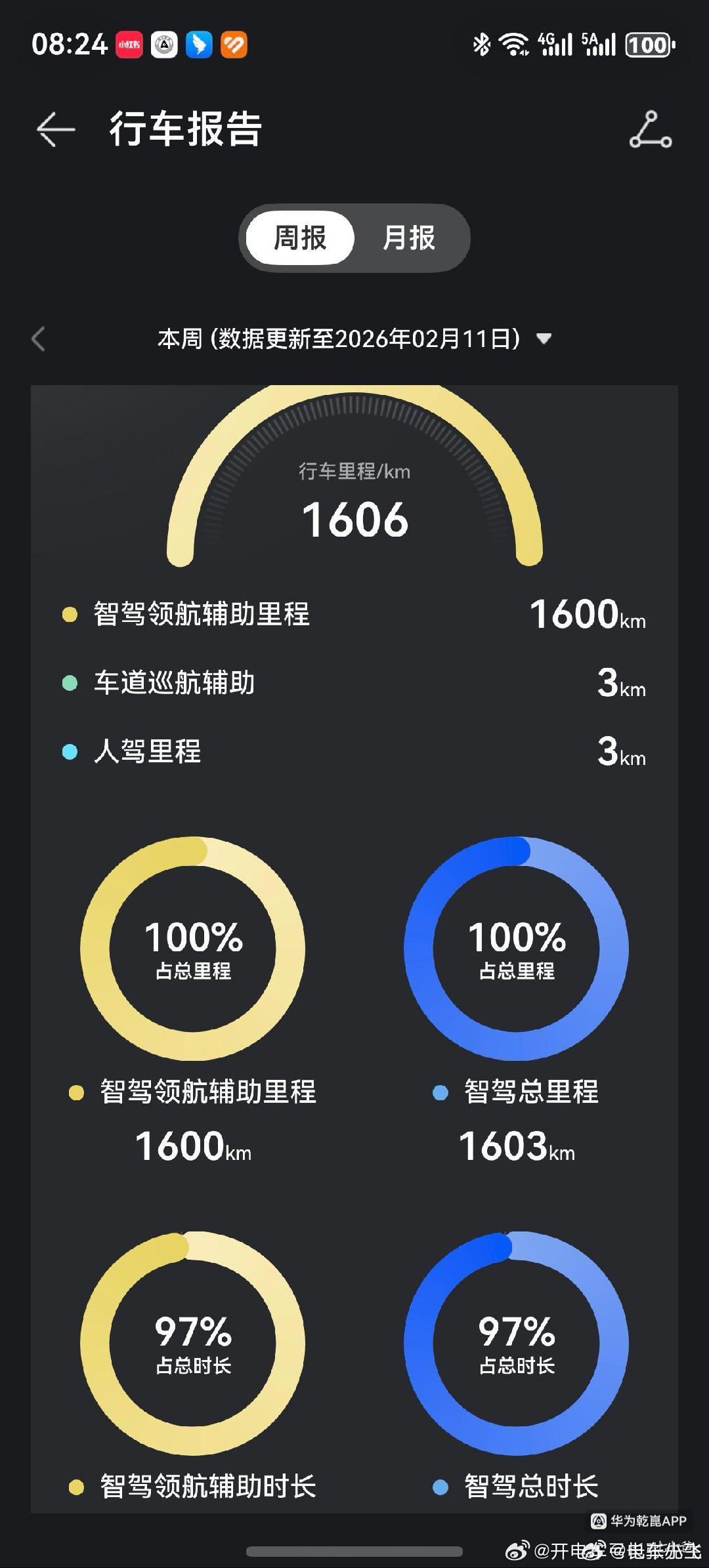 这个应该是99.9%约等于100%了 