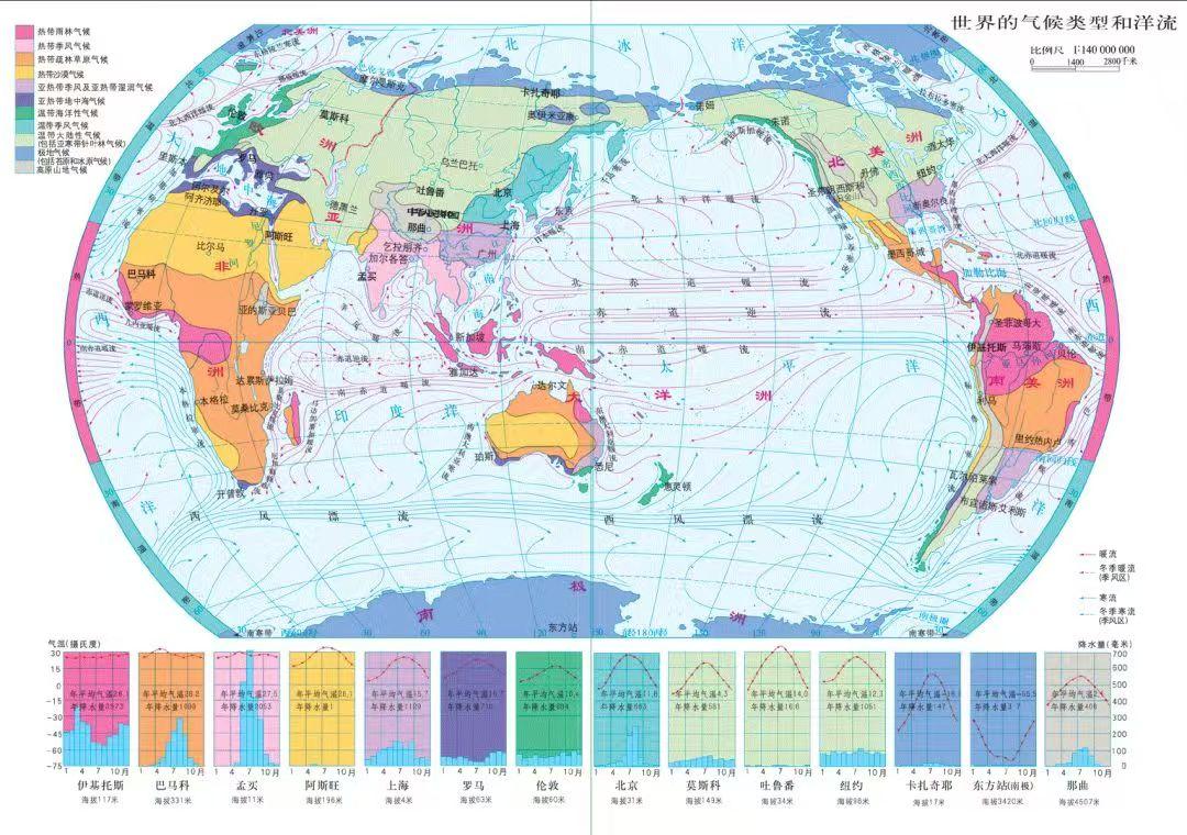 世界的气候类型和洋流