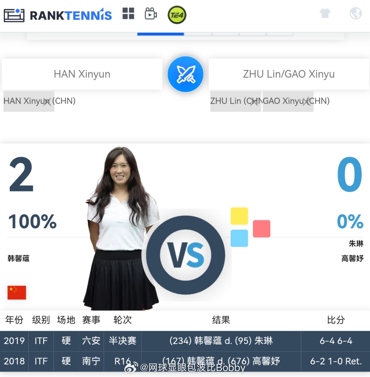 全运会亚军🥈韩馨蕴和 冠亚军交手记录📝2:0