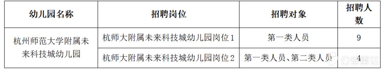 🔥🔥🔥【浙江杭州】天元公学·杭州师范大学附属未来科技城幼儿园2026年劳动