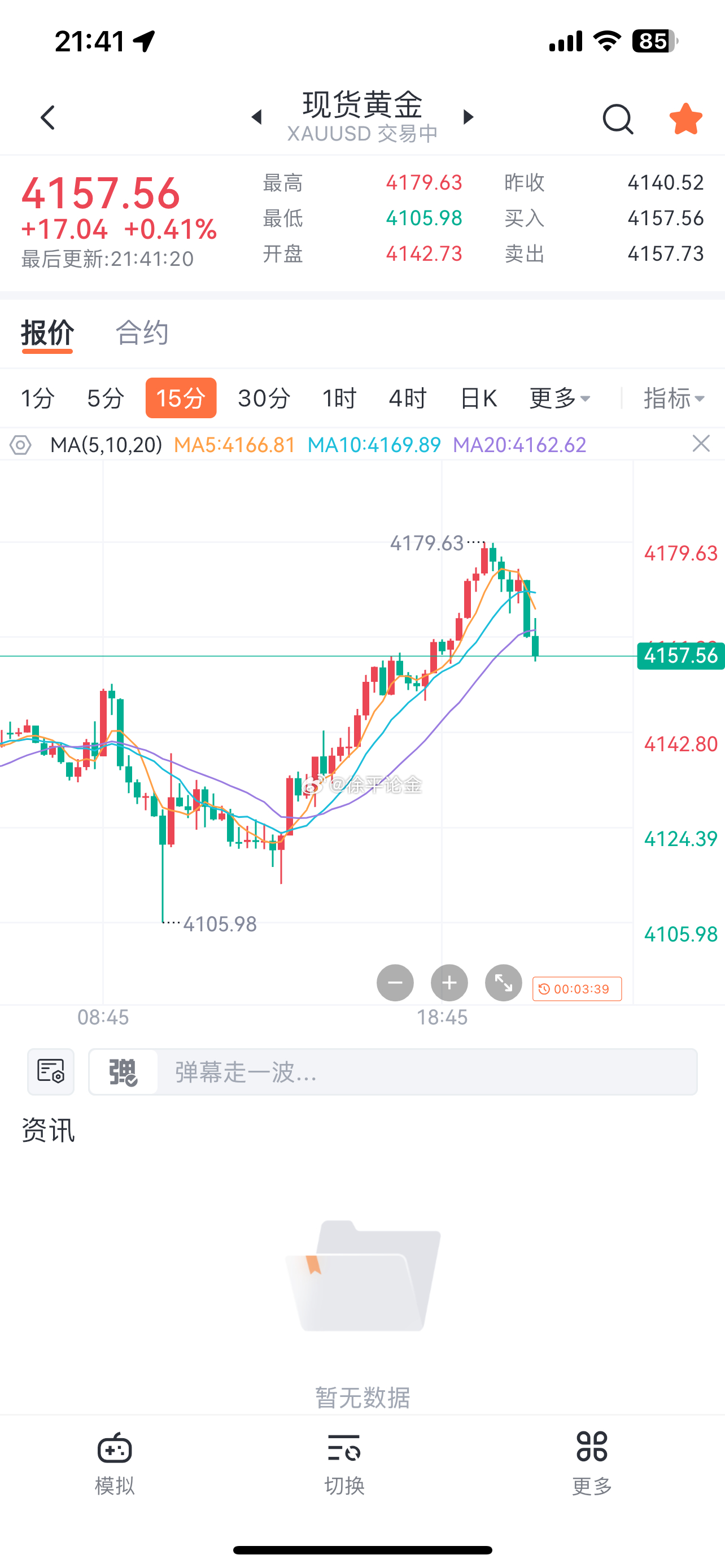 黄金4178空在4158止盈出局黄金金价现货黄金 ​​​