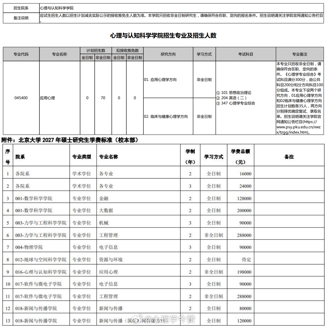 北京大学2027考研应用心理专硕非全日制的学制由三年改为两年，学费总额未变。决战