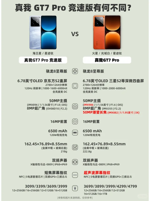 全体起立，真我GT7 Pro竞速版发布