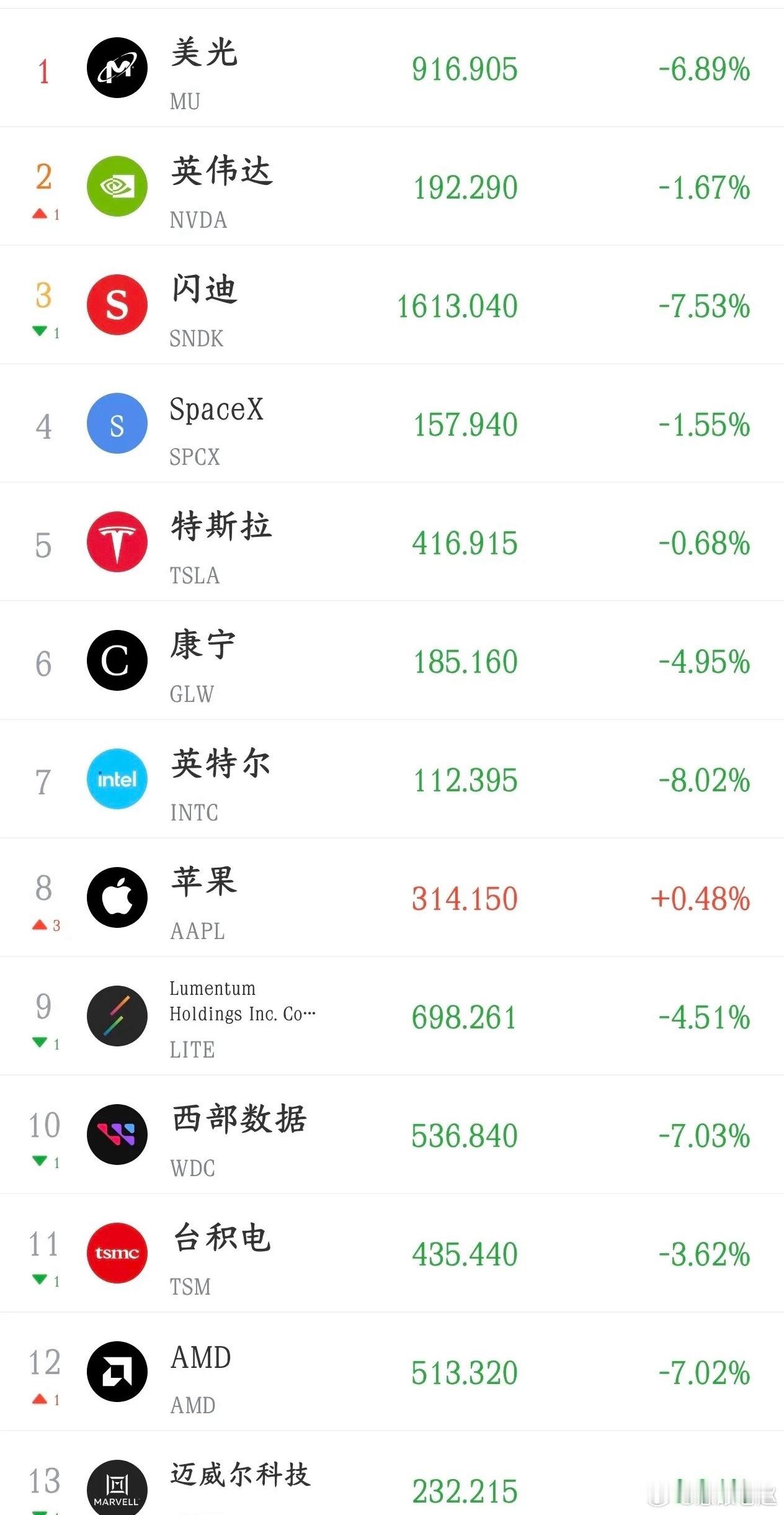 美股科技大跌，明天A股大概率承压，今晚不少股民难眠。今日A股全天普跌仅几百只个股