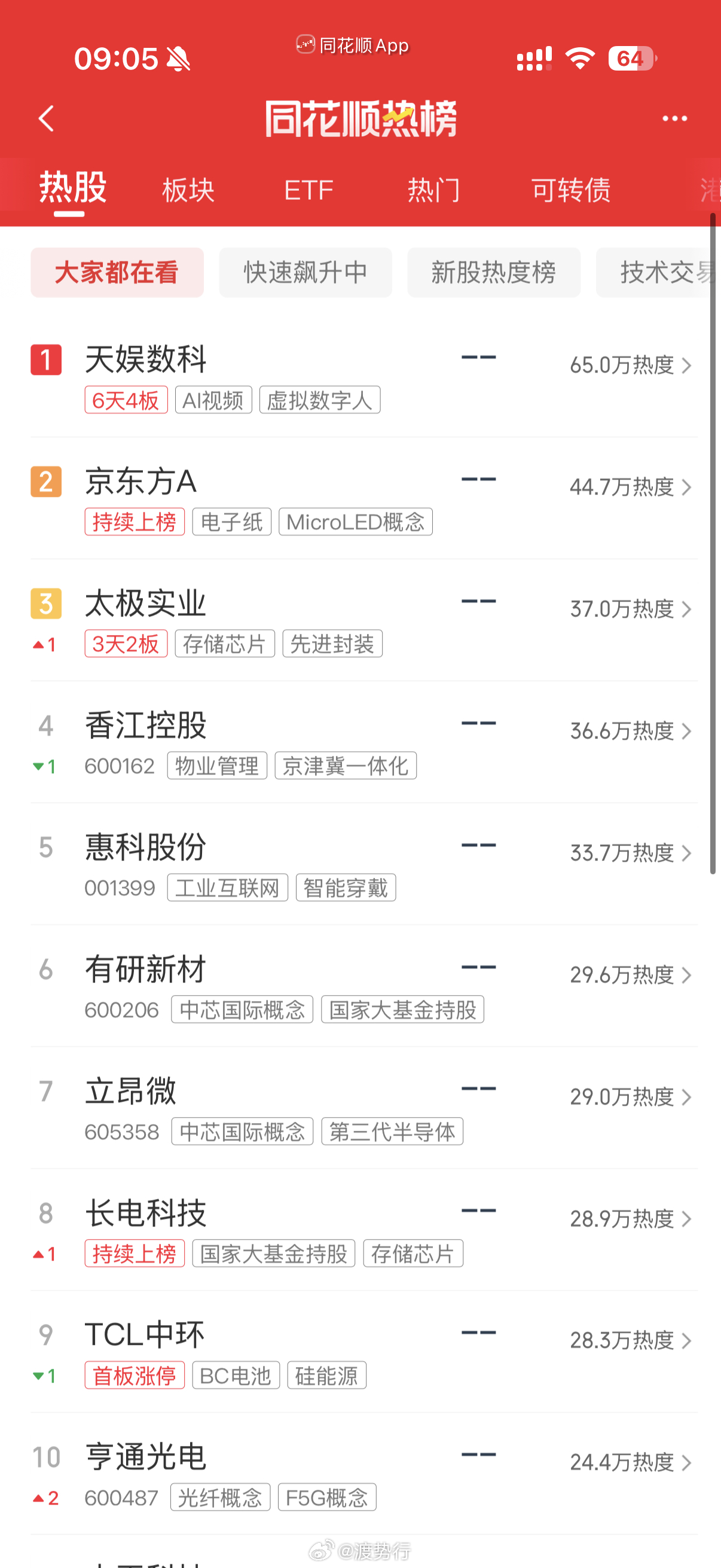 人气热榜 
