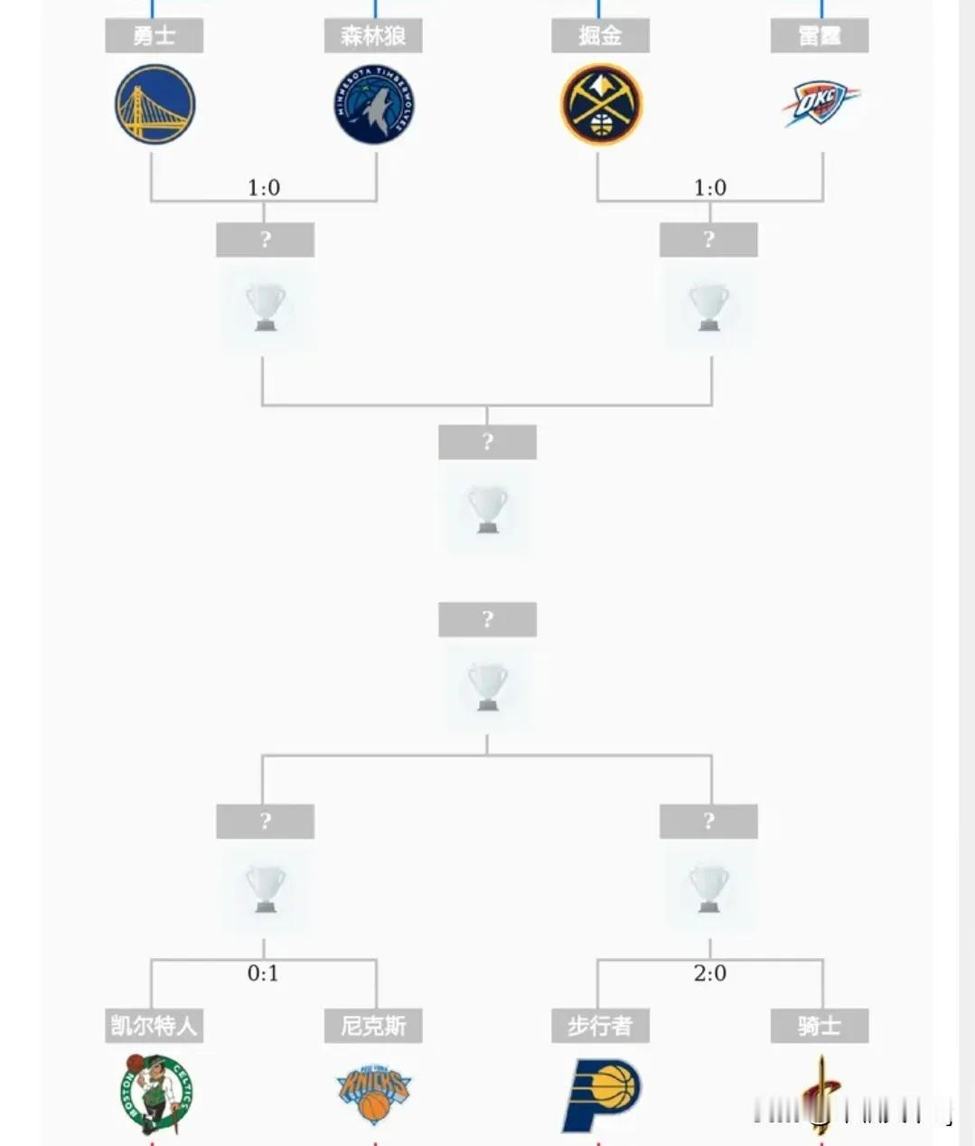 NBA东西部半决赛主场球队何时能迎来首胜？
随着今天步行者队的哈利伯顿绝杀骑士和