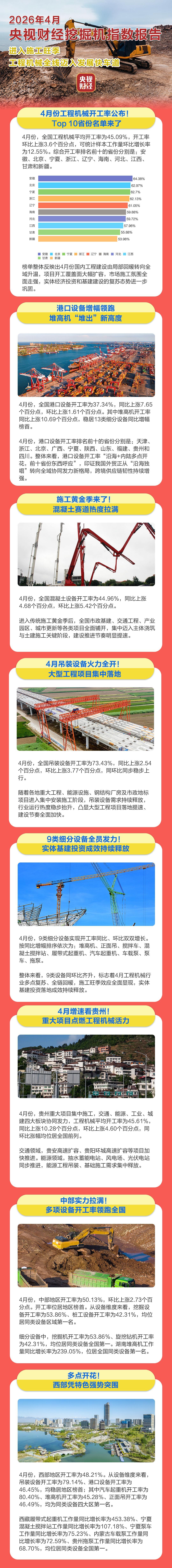 【4月中国基建火力全开挖掘机指数释放经济暖意】挖掘机是基础设施建设的“标配”，是