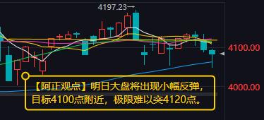 【3月16日A股收评：明日大盘将出现小幅反弹 目标4100点附近 极限难以突破4