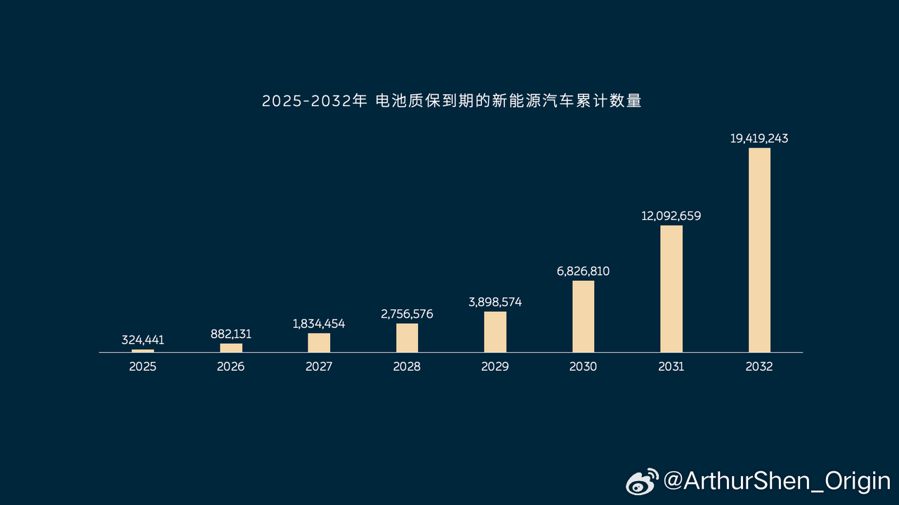 电池安全新国标实施半年，为什么只有蔚来通过了？2026年8月21日，蔚来电池监控