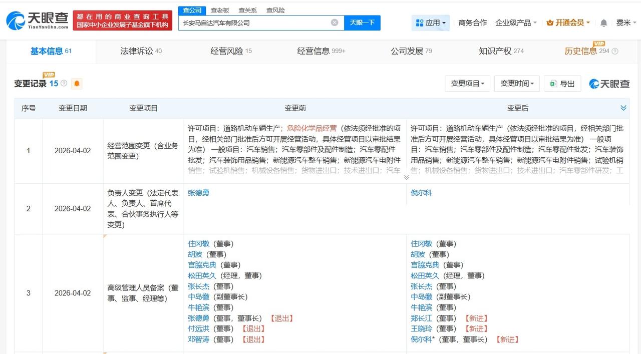 张德勇卸任长安马自达公司董事长

倪尔科任长安马自达公司董事长
天眼查App显示