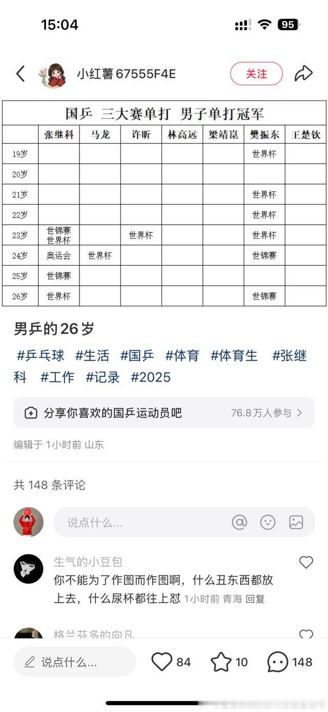 樊振东粉丝最喜欢的就是拉男乒切片，但是孙颖莎粉丝说孙颖莎23岁三金两银比比23岁