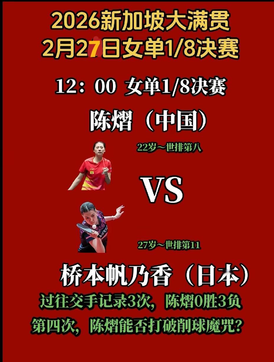 陈熠四战桥本帆乃香能否成功？
      2月27日12:35，WTT新加坡大满
